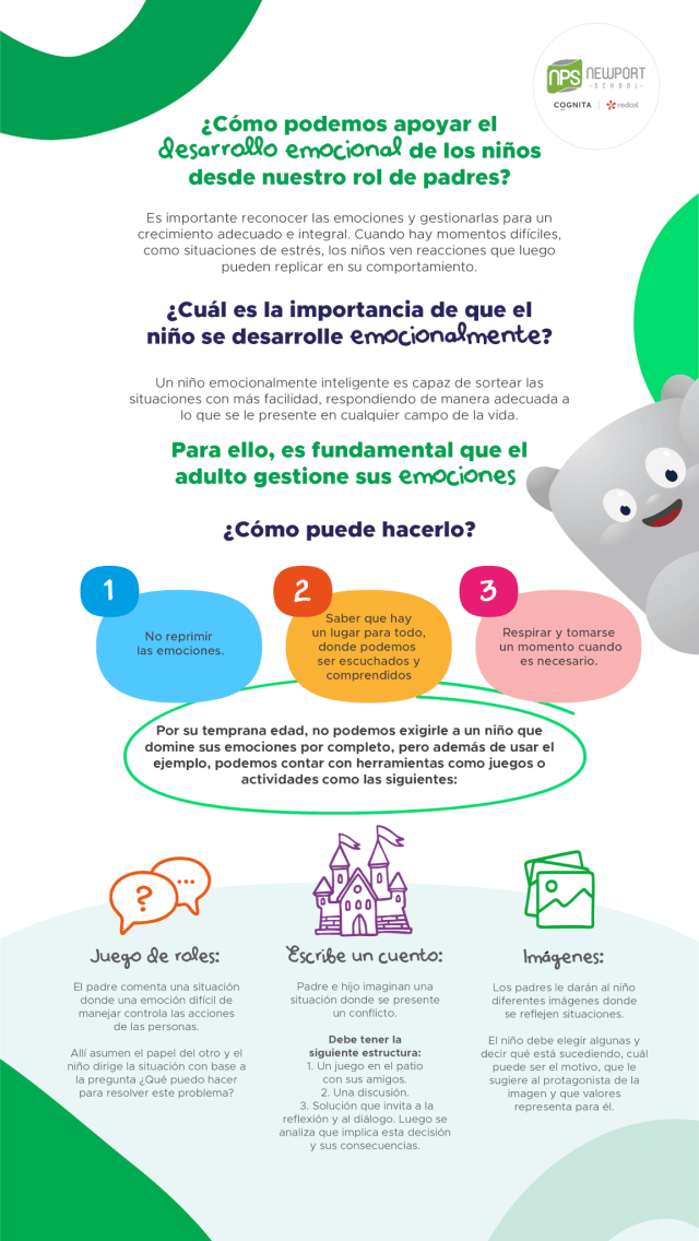 Emociones Infografia