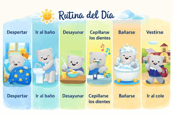 Los beneficios de las rutinas impactan múltiples dimensiones en el desarrollo infantil. Cuando un niño sabe qué esperar, disminuye su nivel de estrés y aumenta su sensación de seguridad. Lo que se traduce en mejor calidad de sueño, mayor disposición al aprendizaje y relaciones más estables.
Además, las rutinas fortalecen habilidades clave como la concentración, la organización y el control de impulsos. Esto ayuda a que los niños aprendan a  esperar su turno, terminar tareas y adaptarse a cambios con mayor facilidad. Estas capacidades son fundamentales tanto en la niñez como en la adolescencia, etapas en las que la construcción de hábitos influye directamente en el rendimiento escolar y la autonomía personal.
Diversos lineamientos en educación y bienestar infantil coinciden en que la consistencia diaria favorece un desarrollo más equilibrado. Las rutinas no limitan, sino que logran generar estructura. Y esa estructura se convierte en un recurso clave a lo largo del crecimiento.